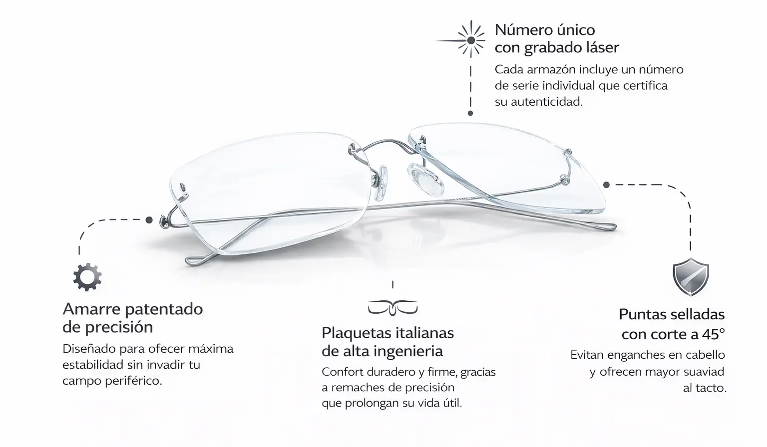 Descripción VX Light Prolens